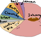 Illustration for article titled Deadspin's Johnny Manziel Obsession, Visualized